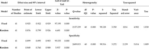 effect analysis  included articles  scientific diagram