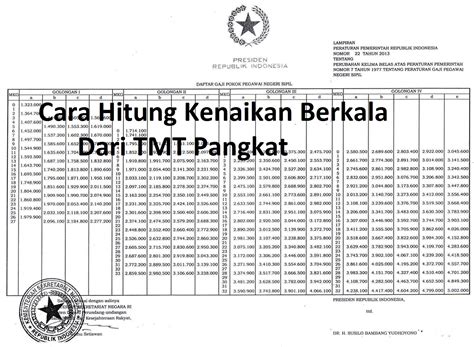 Cara Menghitung Kenaikan Gaji Berkala Pns Riset