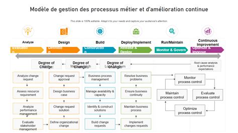 Top Des Mod Les De Gestion Des Processus M Tier Avec Exemples Et