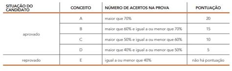 Gabarito Uerj 2024 - Gabarito 1º Exame de Qualificação UERJ 2024: confira! - Brasil Escola