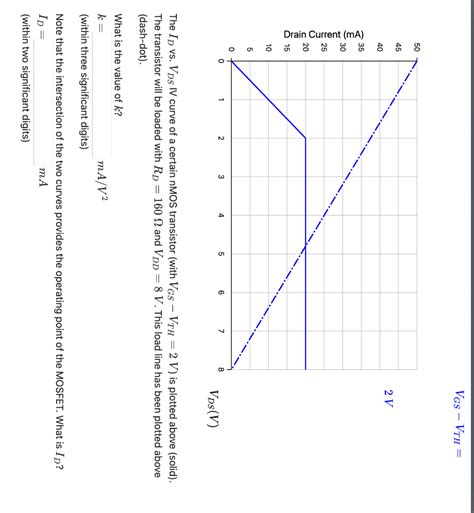 Solved Vgsvth The Id Vs Vds Iv Curve Of A Certain Nmos Chegg