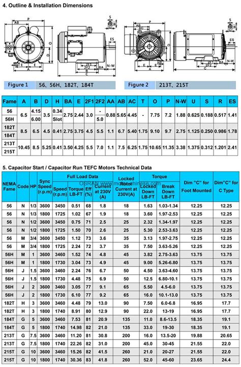 Electric Motor Frame Size Chart