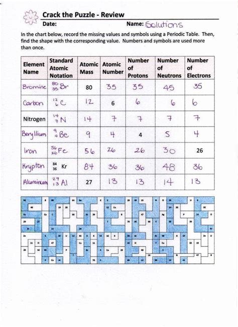 Isotopes And Nuclear Chemistry Worksheet