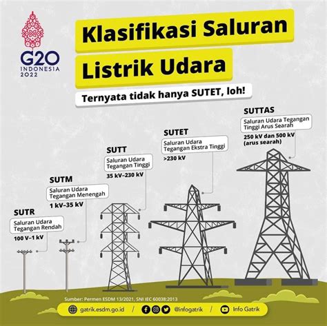 Jenis Listrik Saluran Udara Inovasi Dunia Konstruksi Dan Bangunan