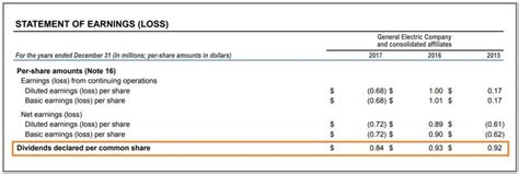 Dividend Types Examples And Valuation Impact Cfi