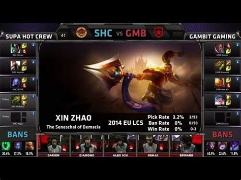 Supa Hot Crew Vs Gambit Gaming Season Eu Lcs Spring Week W D