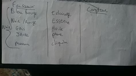 Compteur naked sur faisceau booster er modèle Electricité