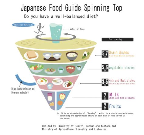 Food Education In Japan