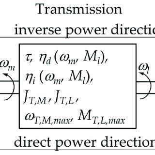 scheme   machine  scientific diagram