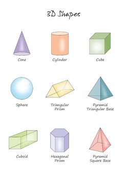 3D Shapes Maths Educational Chart Digital Files (A1, A2, A3, A4)