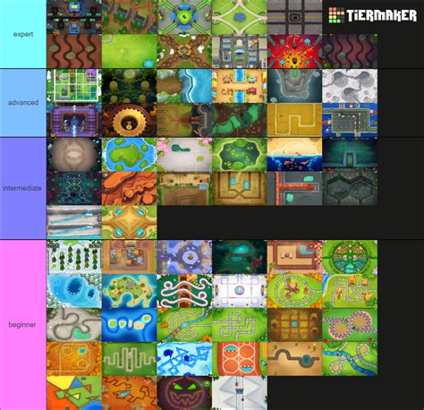 Btd Maps Difficulty List Tier List Community Rankings Tiermaker