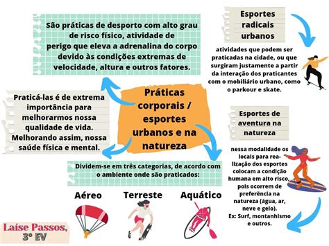 Mapa Mental De Educação Física Esporte - mapa mental educação física | Educação fisica, Fisica, Mapa mental