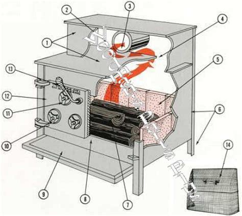 Huntsman Wood Stove Price Sale | ids-deutschland.de