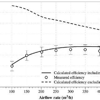 Verification of temperature efficiency: calculated efficiency vs ...