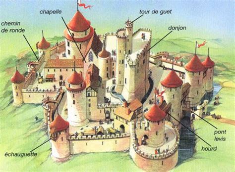 Les Chateaux Du X Au Xviieme Siecle Histoire M Di Vale Dessin