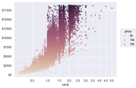 Seaborn Objects Plot Scale Seaborn Documentation