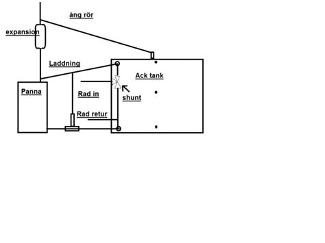Koppla In Ackumulatortank Tankar Sida 2 Byggahus Se