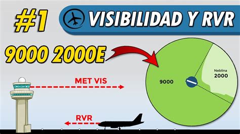 Visibilidad Y Rvr Meteorolog A Parte Youtube