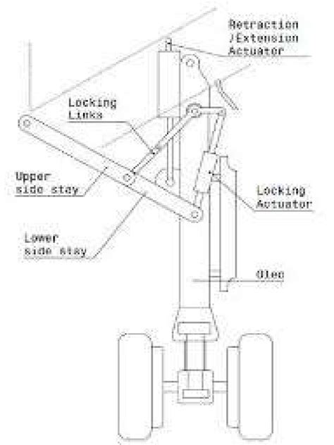 Aircraft Landing Gear Design & Development | PDF