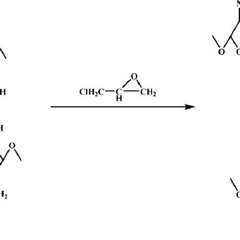 Schematic Representation For The Crosslinking Reaction Of Chitosan With