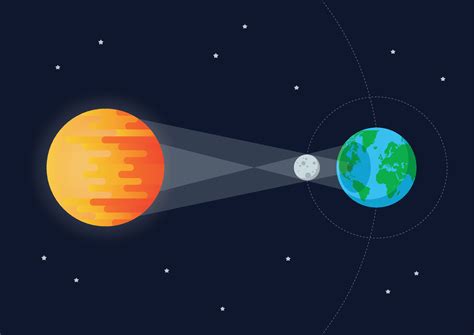 Sun Moon Earth Solar Eclipse 13507349 Vector Art At Vecteezy