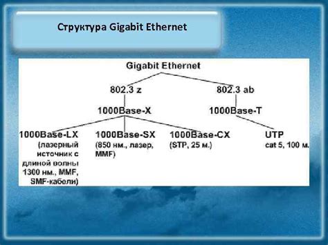Gigabit И 10 Gigabit Ethernet Первый Ehternet