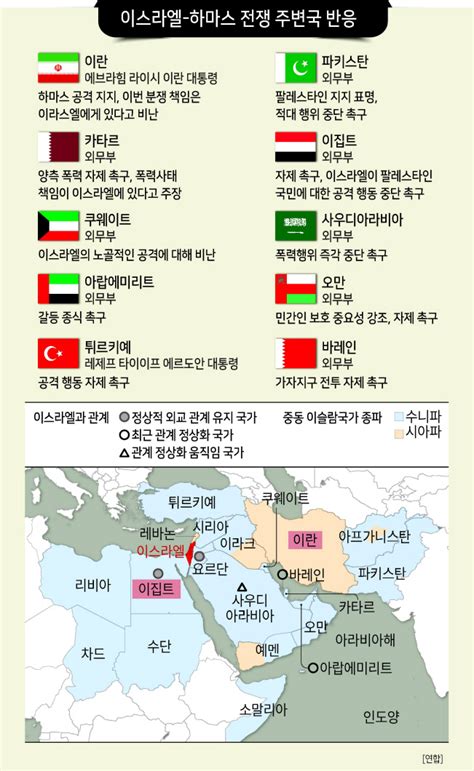 중동 불안 글로벌경제 ‘상수 재부상 이스라엘·하마스 전쟁 헤럴드경제