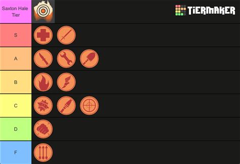 Tf Vsh Class Ft Subclasses Tier List Community Rankings Tiermaker