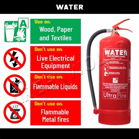 Water Fire Extinguisher Nebosh Course Training