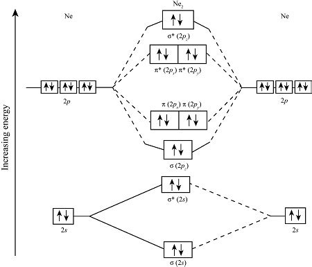 Molecular Orbital Diagram For F2