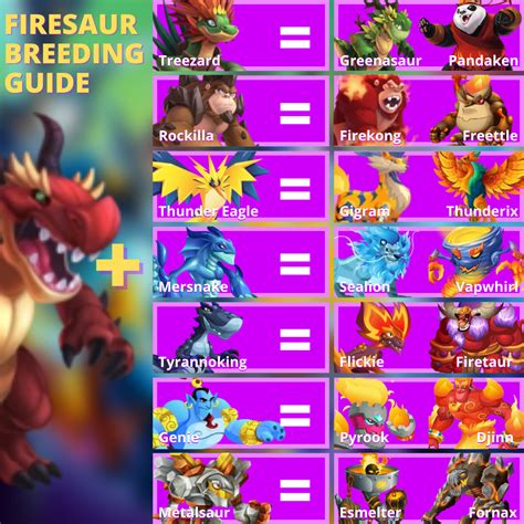 Monster legends breeding guide with charts - linulkakx