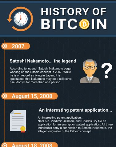 Infographic: The history of Bitcoin | InsightaaS