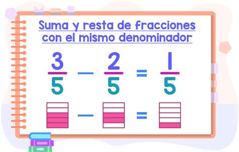 Suma Y Resta De Fracciones Con El Mismo Denominador Fracciones