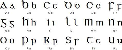 gaelic script alphabet