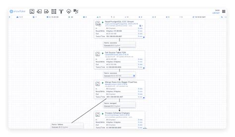 Snowflake Openflow: Unified Data Integration at Scale