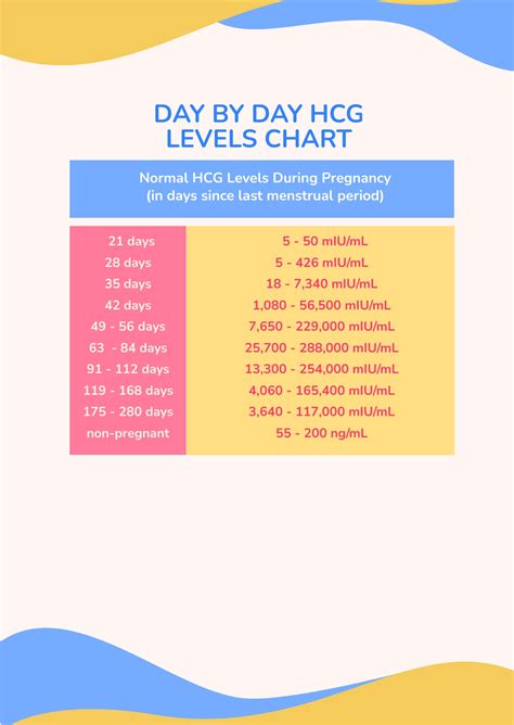 Day By Day HCG Levels Chart in PSD - Download | Template.net
