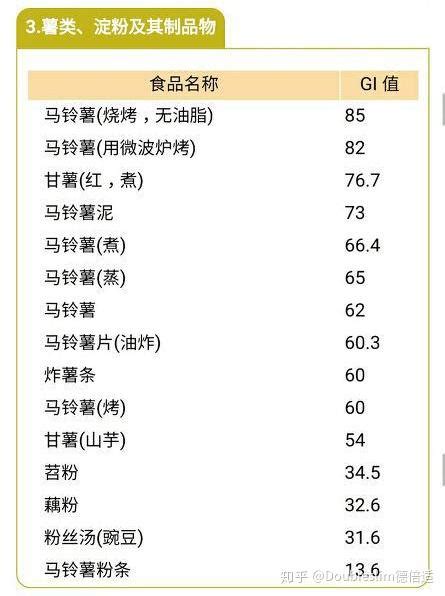 各种食物的 GI值 与热量表 知乎