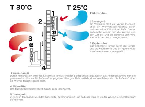 Berna K Hlanlagen Gmbh Klima Heizungs Bel Ftungs G Rtechnik