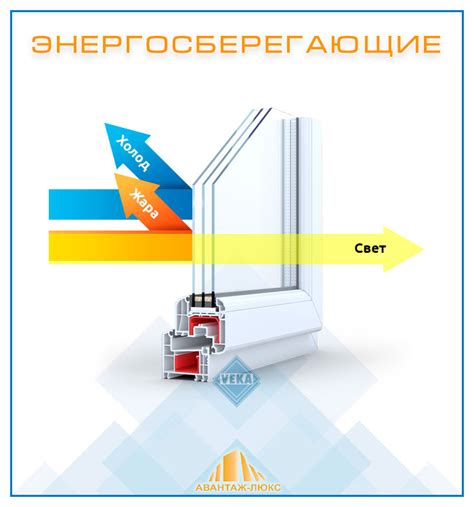 Окна Ялта: купить окна в Ялте цена производителя - ОКНА VEKA