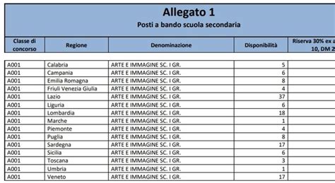 Insegnanti In Veneto E Fvg Bando Concorso Docenti Secondaria