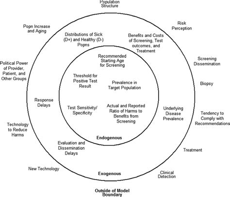 Model Boundary Diagram Download Scientific Diagram