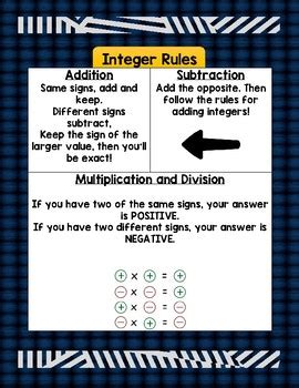 Integer Operations Rules Poster by Math3matics In Th3 Middl3 | TPT