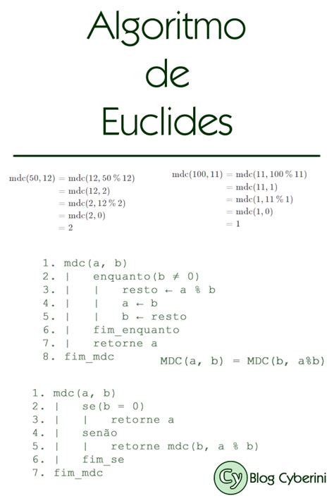 Algoritmo De Euclides Implementações E Aplicações Do Mdc Artofit