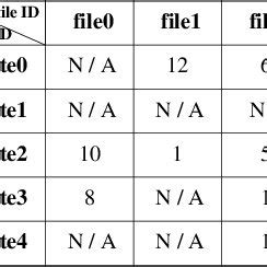 reference table   entry   reference counter