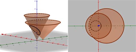 Geometry Two Cones Intersecting In An Ellipse Implicit Form