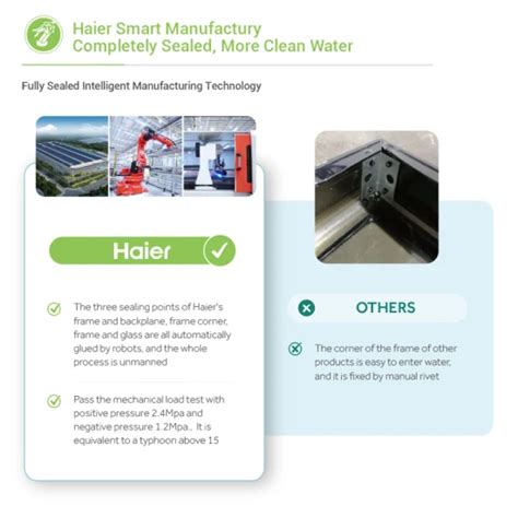 Haier High Efficient Solar Home System L Low Pressure Compact Flat Plate Solar Hot Water