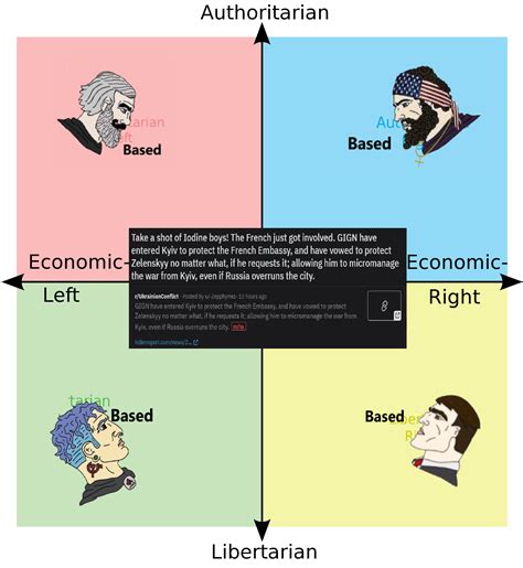 Based France R Politicalcompassmemes Political Compass Know Your