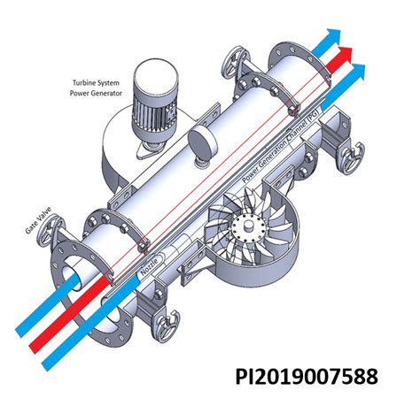 3rd Prize Super Butterfly An In Pipe Hydropower Generator