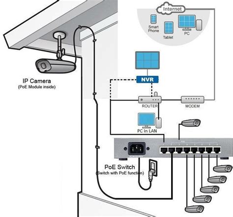 Cctv Solutions Jasa Instalasi S2phost
