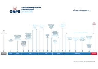 Cronograma ONPE Pdf